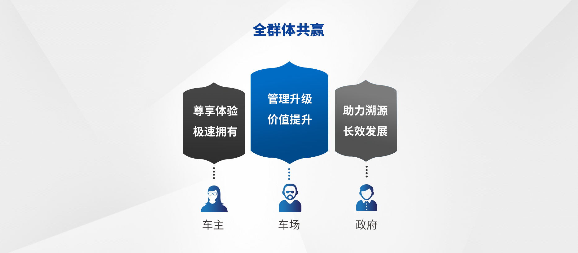 智慧停車(chē)場(chǎng)收費系統、智能停車(chē)場(chǎng)管理系統、無(wú)人收費停車(chē)場(chǎng)服務(wù)