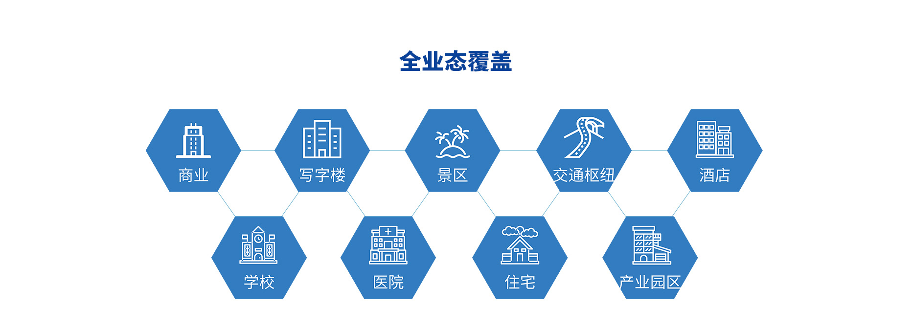 智慧停車(chē)場(chǎng)收費系統、智能停車(chē)場(chǎng)管理系統、無(wú)人收費停車(chē)場(chǎng)服務(wù)